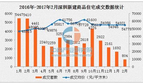 深圳房价连续5个月维稳 龙岗均价不足4万