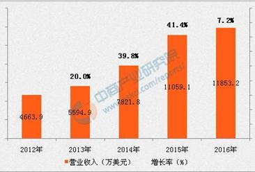 IMAX影院扩张步伐加快，好莱坞大片票房考验IMAX业绩