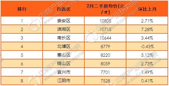无锡区排名_无锡餐厅排名前十