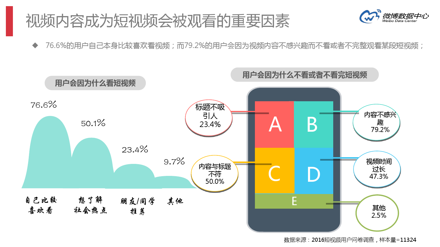 2016%e5%be%ae%e5%8d%9a%e7%9f%ad%e8%a7%86%e9%a2%91%e8%a1%8c%e4%b8%9a%e6%8a%a5%e5%91%8a_000026