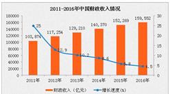 2016年中央和地方預(yù)算執(zhí)行情況與2017年中央和地方預(yù)算草案