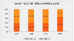 2016年“北上廣深”人口大數(shù)據(jù)分析：只有廣州、深圳外來(lái)人口數(shù)在增加