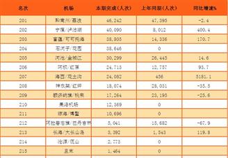 2016年中国半导体封装测试企业销售额排行榜