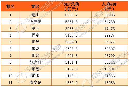 河北省人均gdp_河北与陕西都是我国北方大省,2019年GDP与人均收入如何