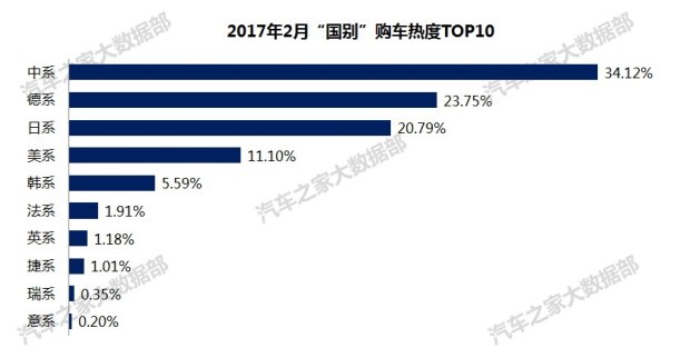 热门车型，热门车型