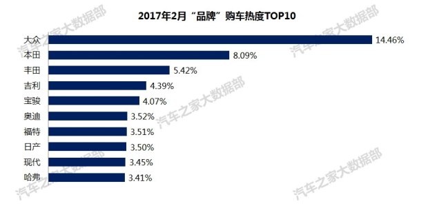 热门车型，热门车型