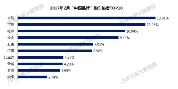 热门车型，热门车型