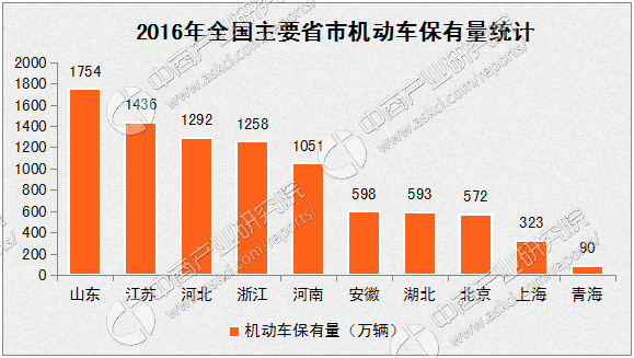 中国人均住宅_中国人均汽车辆数量(2)