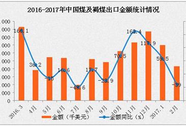 2017年1-2月中国原油出口数据统计：原油出口量增长191.7%