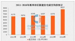 2016年惠州市区住宅销量创新高 房价上涨12.6%