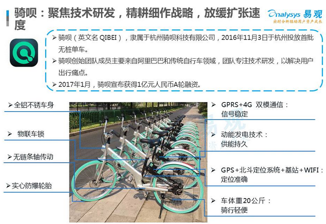 2017中国互联网单车租赁市场典型企业分析及