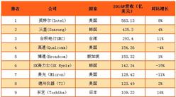 2016全球半导体厂商营收估值排行榜 TOP10