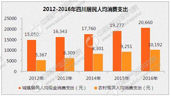 各省人均收入排名_四川各市人均收入(2)
