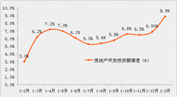 2017年1-2月中国经济运行情况分析