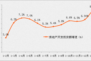 2017年1-2月中国经济运行情况分析