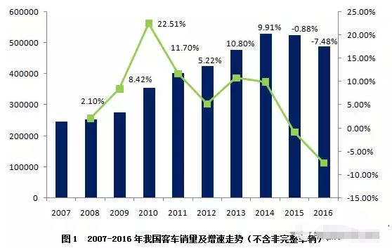 新能源汽车的GDP_新能源汽车国家队诞生(3)