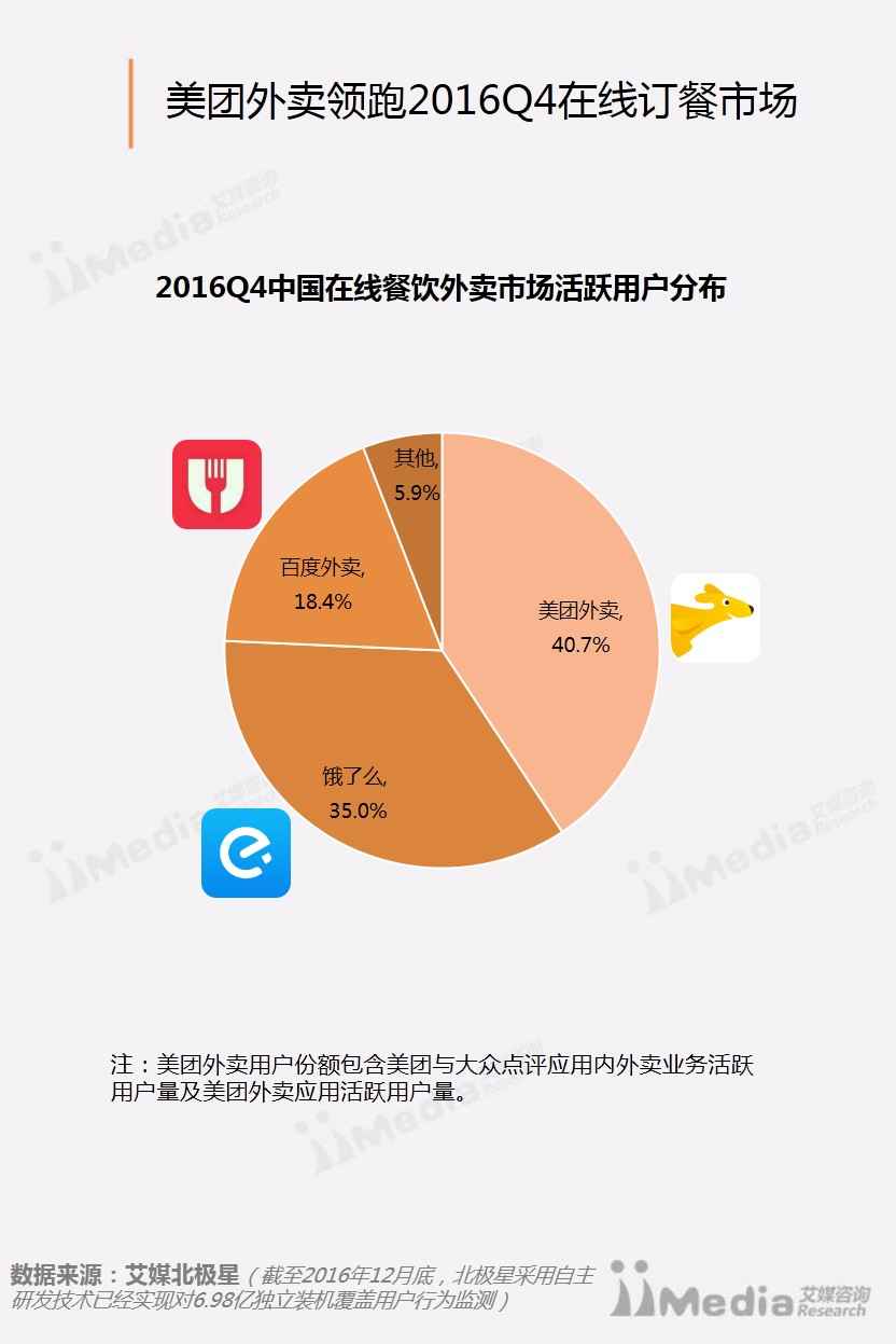2016-2017中国在线餐饮外卖市场分析报告
