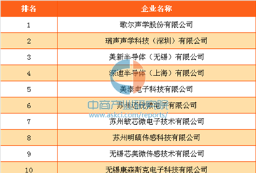 2016年中国半导体MEMS十强企业排行榜