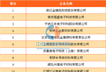 2016年中国半导体材料十强企业排行榜