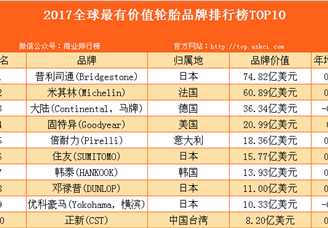 2017年中国消费者最喜欢的国产品牌排行榜-产
