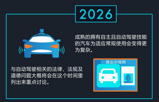 图解:未来十年汽车行业发展趋势将如何?