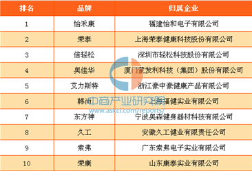 2016年中國按摩保健器具十大品牌排行榜