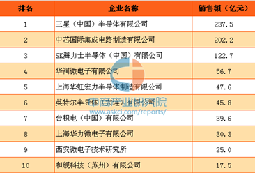 2016年中国半导体制造企业销售额排行榜