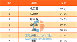 2017年中国消费者最喜欢的国产皮具箱包品牌排行榜