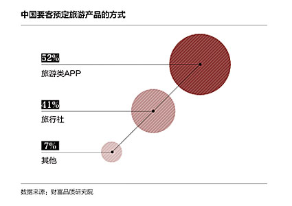 首份要客境外生活方式报告发布 中国消费者买走全球近一半奢侈品