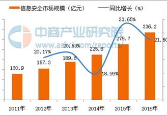 2016年度诈骗大数据揭秘：虚假兼职与金融理财成诈骗重灾区