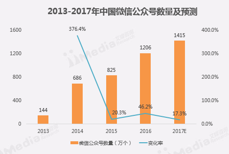 2017年中国媒体转型现状分析