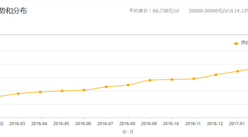 北京楼市调控升级利好刚需 2月北京各区房价走势分析