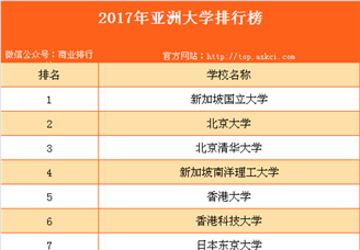2016年中国新能源客车电机装机量排行榜-产业