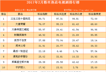 2017年2月粉丝热追电视剧排行榜