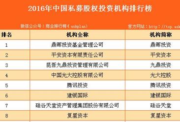 2016年中國私募股權投資機構排行榜（TOP100）