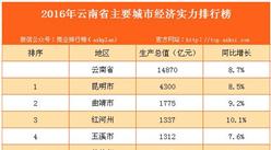 2016年云南省主要城市经济实力排行榜