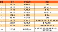 2016年中国私募股权投资家10强名单一览