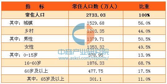 中国各省面积人口_中国各省人口分析