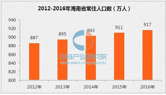 2019年温州常住人口_2017年温州常住人口921.5万 出生人口小幅增长