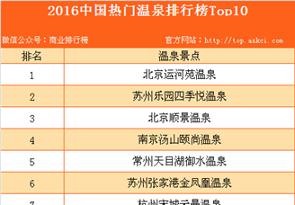 2016年中国热门温泉排行榜Top10