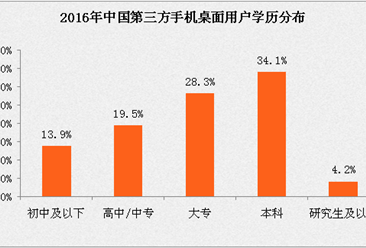 2016中國手機桌面用戶行為分析報告