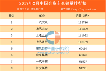 2017年2月中国合资车企销量排行榜