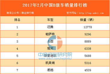 2017年2月中国B级车销量排行榜