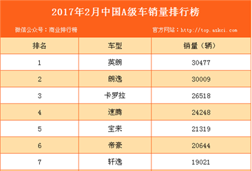 2017年2月中国A级车销量排行榜