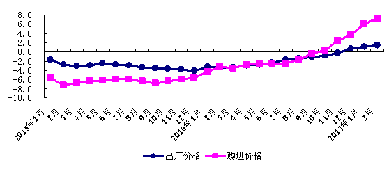 2月经济形势分析_2015年1 2月山东经济运行情况分析