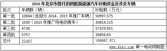 13家新能源车企进京赶考成绩单：江淮/比亚迪/吉利位居前三