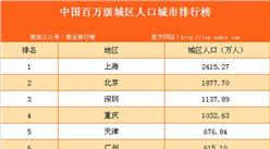 中国城区人口100万以上城市排行榜
