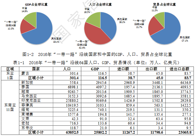 一带一路沿线国家gdp总量达到多少美元(2)