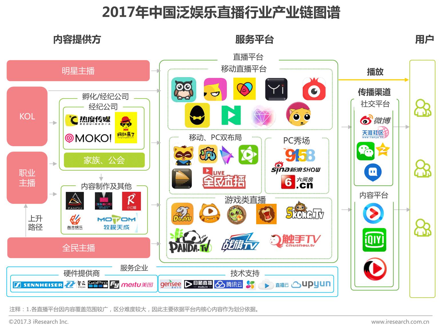 2017年中国泛娱乐直播平台发展分析报告
