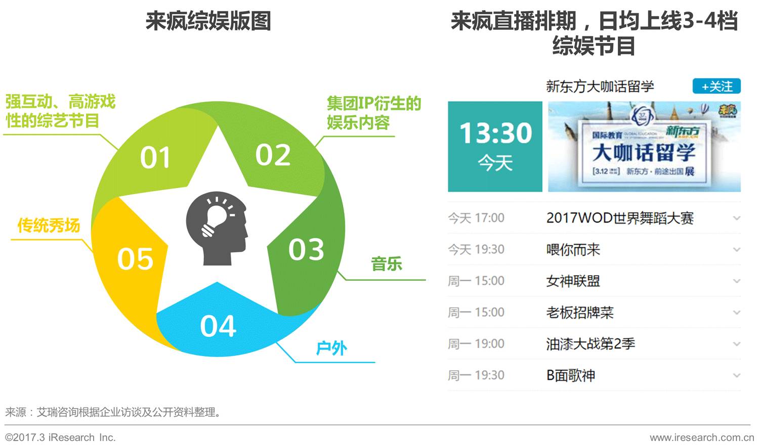 2017年中国泛娱乐直播平台发展分析报告